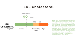 LDL Cholesterol