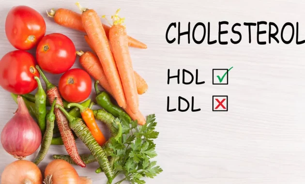 Lower Cholesterol Naturally