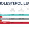 How to Lower LDL Cholesterol