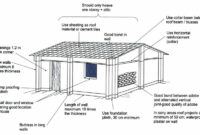 Earthquake Resistant House Earthquake Resistant House