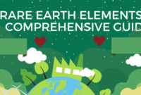 Rare Earth Elements A Comprehensive Guide